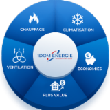 Logo de l'employeur IDOM ENERGIE